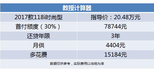 有车就不一样！月供1350元起就能够买到这些好车！