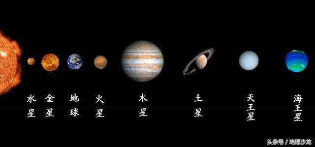 太阳系八大行星系列之四：火星