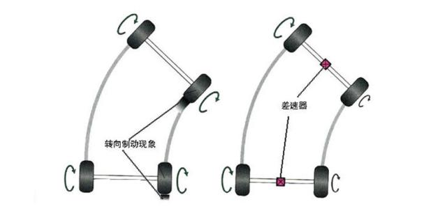 3分钟读懂新款普拉多全时四驱为何变分时，各项性能到底谁更好