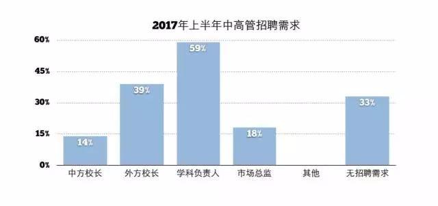 盘点国际学校教师团队现状与教师招聘！