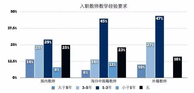 盘点国际学校教师团队现状与教师招聘！