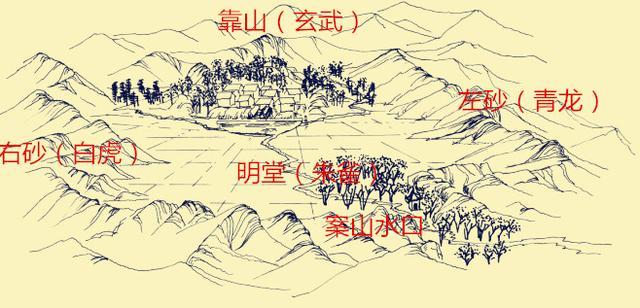 发达风水术——“四灵山诀”，求功名、得财富必知