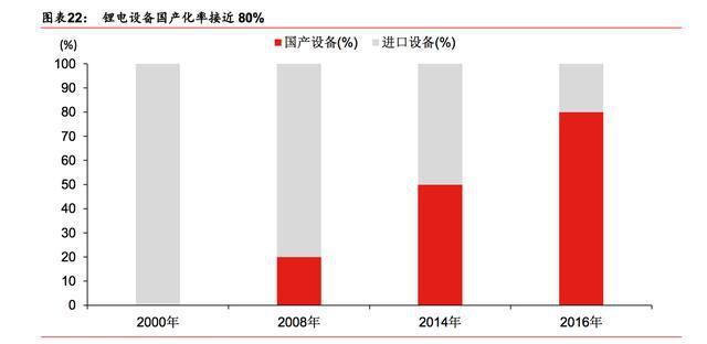 中国新能源产业崛起，“三电”中电池有望率先突破