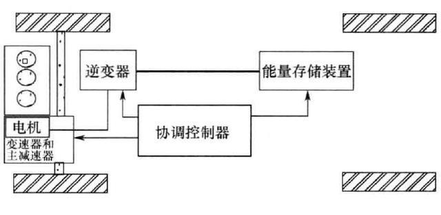 全新BMW 5系插电式混合动力技术解析