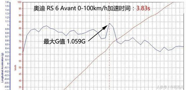 8AT是很牛，但还不如我的4AT给力！盘点那些无关紧要的参数！