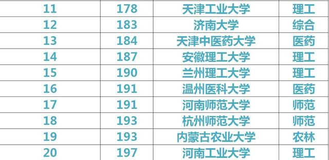 理科生：这20所“二本”大学挺不错！能够学到真东西！