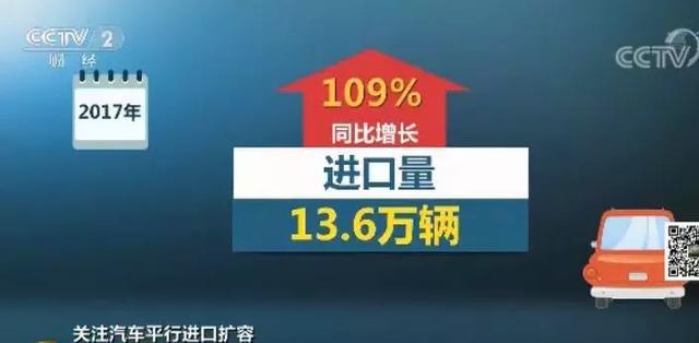 重大利好！买“进口车”能省几十万！