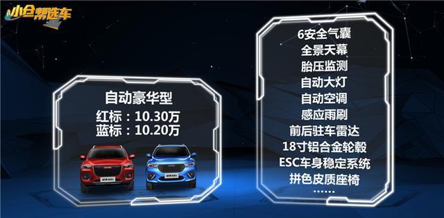 顶配才10.3万？国产小型SUV哈弗H2s这么选最划算！