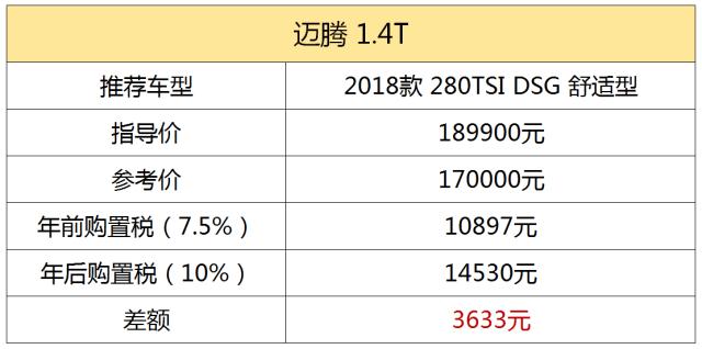 年前不止有A级车能省税，这些小排量B级车最高能省3825元