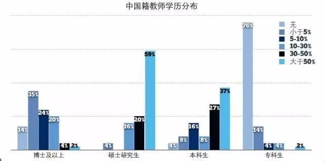 盘点国际学校教师团队现状与教师招聘！