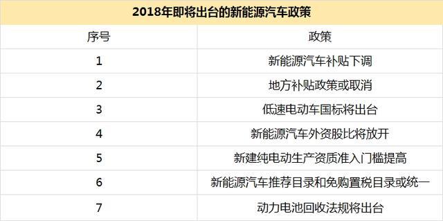 2018年新能源汽车补贴退坡 背后暗藏哪些玄机