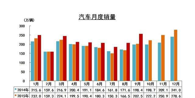 9月车市井喷，月销没2万根本挤不进十强