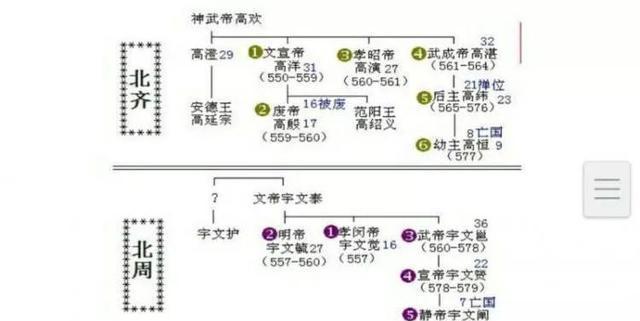 中国历代王朝世系图 从黄帝时代到清朝 完整版