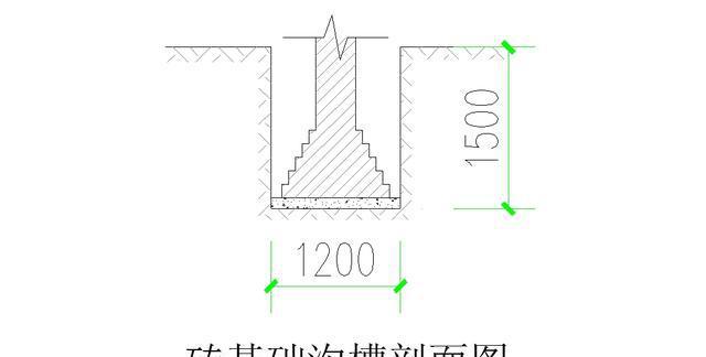 13清单算量实例讲解：挖沟槽土方清单工程量