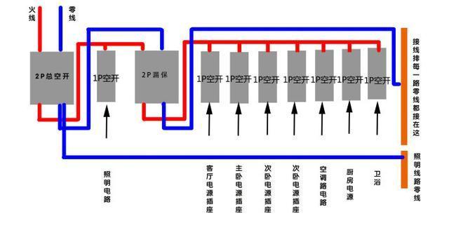 1分钟了解空气开关接线图与接线