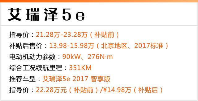 1公里不到1毛钱！现在买这些车，还有补贴