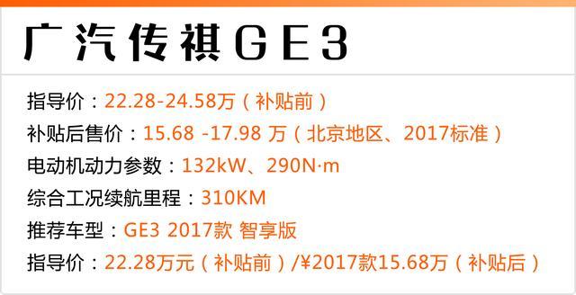 1公里不到1毛钱！现在买这些车，还有补贴