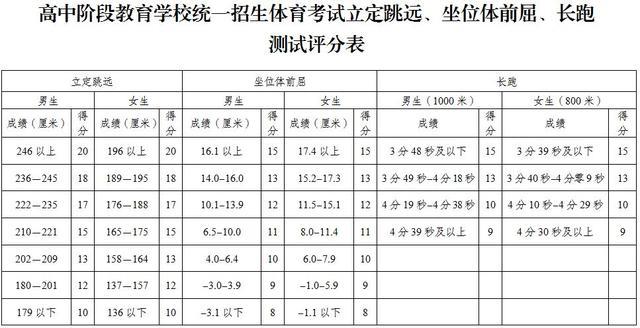 成都市2018年中考体育考试工作安排公布！