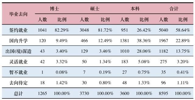 【权威发布】上海交大2017年度就业质量报告
