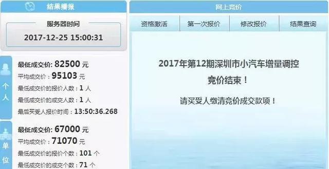 在深圳，9.5万只能买到一个车牌！看哭了……