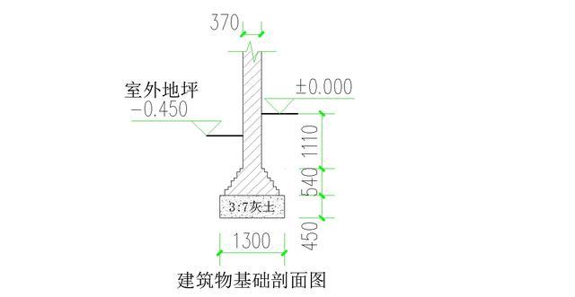 13清单算量实例讲解：挖地槽清单工程量