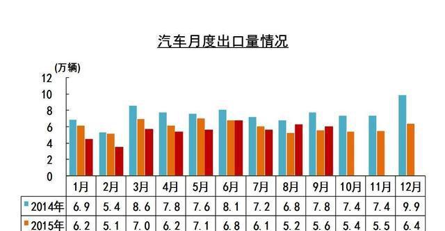 9月车市井喷，月销没2万根本挤不进十强