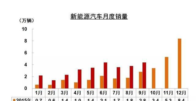 9月车市井喷，月销没2万根本挤不进十强