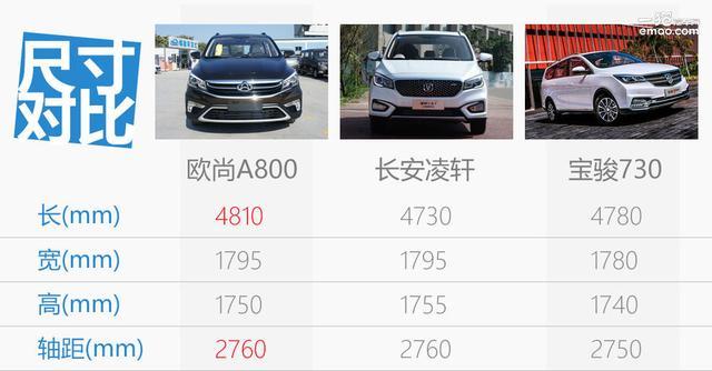 8万元的7座自动挡家用MPV 实拍长安欧尚A800