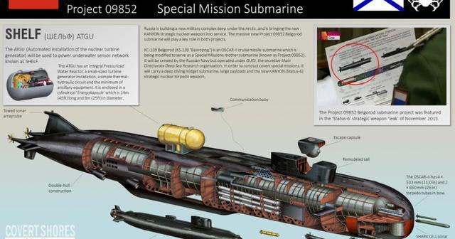 比核潜艇更恐怖的俄罗斯水下秘密武器，美国国防部正式承认其威胁