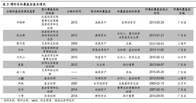 终极盘点：中国私募圈的9大派系！