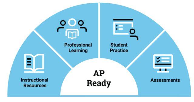 Pre-AP将于2018秋季发布，美国大学理事会要认真做课程了？