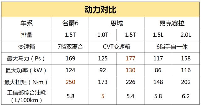 国内3款最热运动轿车PK，名爵6、思域、昂克赛拉谁最值得入手？