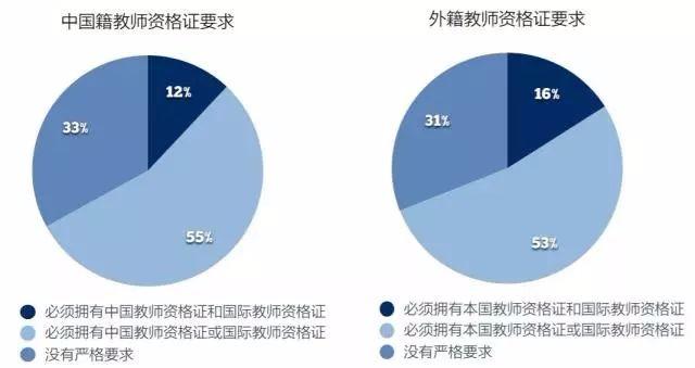 盘点国际学校教师团队现状与教师招聘！