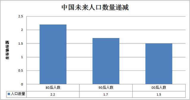 2017年重磅数据出炉，二胎政策下新生儿未大幅增长，反而减少63万