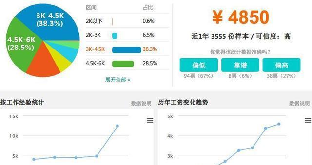 合肥各行最新平均工资出来啦！被疯抢的公司竟是？