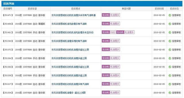 1月份这些轿车投诉最多，年前想买车要谨慎选择