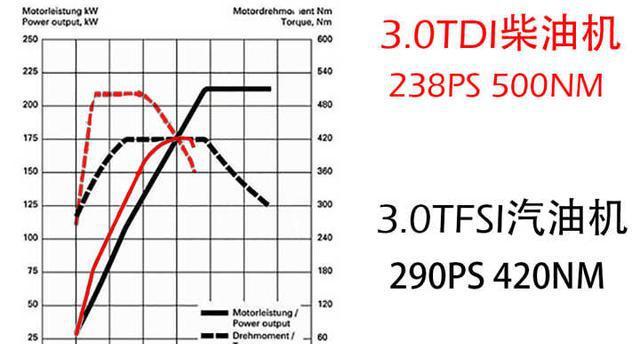 汽车发动机的两个参数马力和扭矩，哪个更能体现动力性？