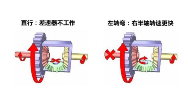 3分钟读懂新款普拉多全时四驱为何变分时，各项性能到底谁更好