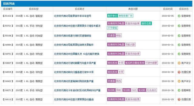 1月份这些轿车投诉最多，年前想买车要谨慎选择