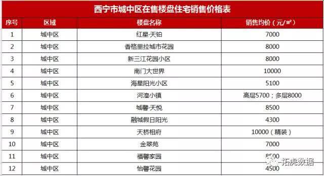 大起势！西宁最新5个城市中心，周围人身价即将暴涨