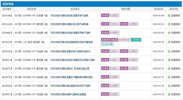 1月份这些轿车投诉最多，年前想买车要谨慎选择