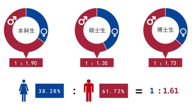 【权威发布】上海交大2017年度就业质量报告