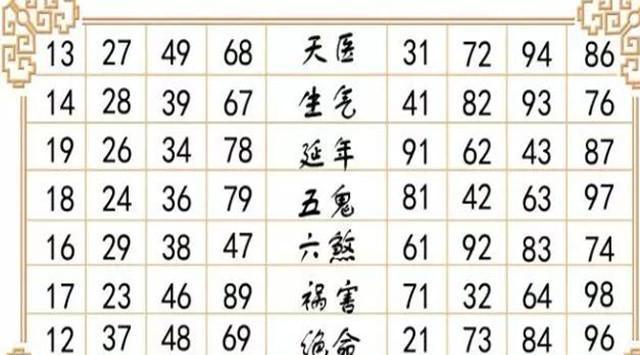 易经风水文化：手机号码中“12”杀卦，几点启示，供大家学习