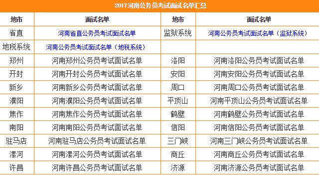 2017河南省考面试名单已陆续发布!