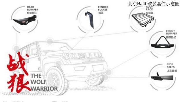 新一代奔驰G级, 外形变骚柔, 北京BJ40发布改装套件, 外形更爷们