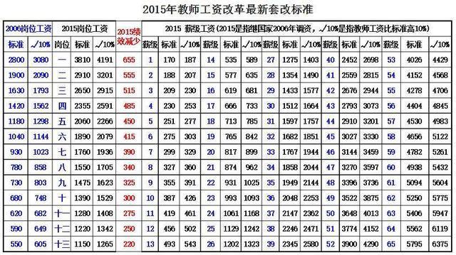 乡村教师待遇如果不提高到这个数，难以吸引并留住人才