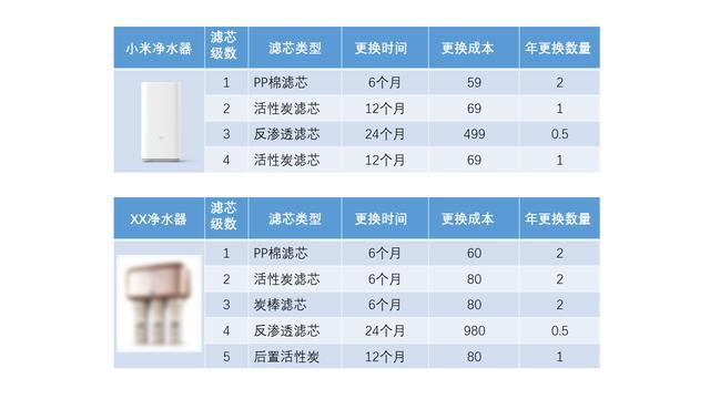 老司机教你如何选择净水器，小米净水器不止是TDS值这么简单