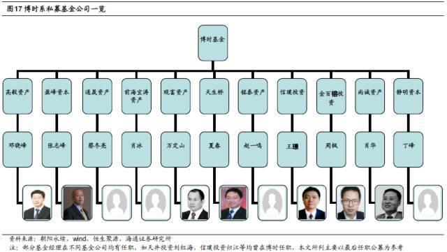 终极盘点：中国私募圈的9大派系！