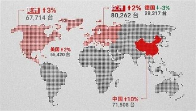 2017保时捷Macan销量超97000辆，卡宴老大地位不保？