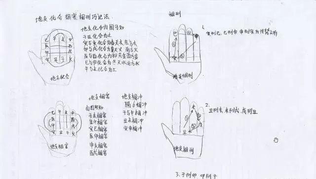 帝王之学一一奇门遁甲